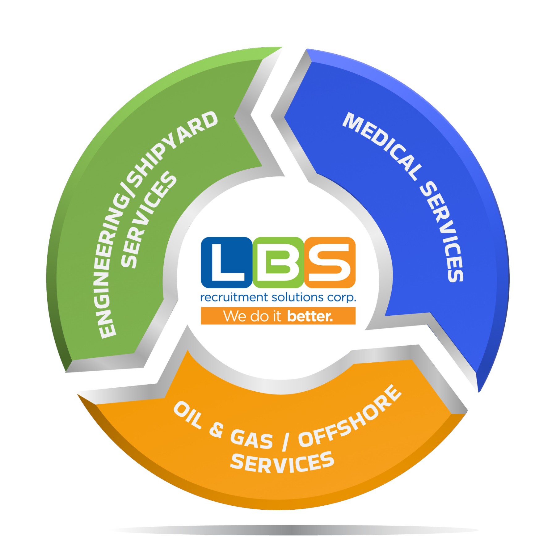 LBS Services Logo